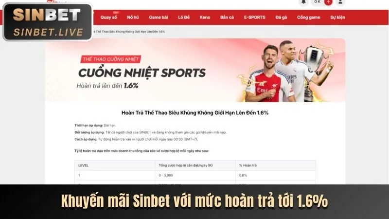 Thưởng chào mừng thành viên mới like88 hiện đang mở
